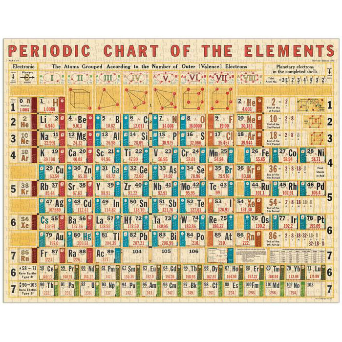 Periodic Chart 1000 Piece Puzzle Toys Cavallini Papers & Co   