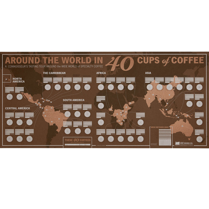 Around the World in 40 Cups: Coffee Tasting Map Poster